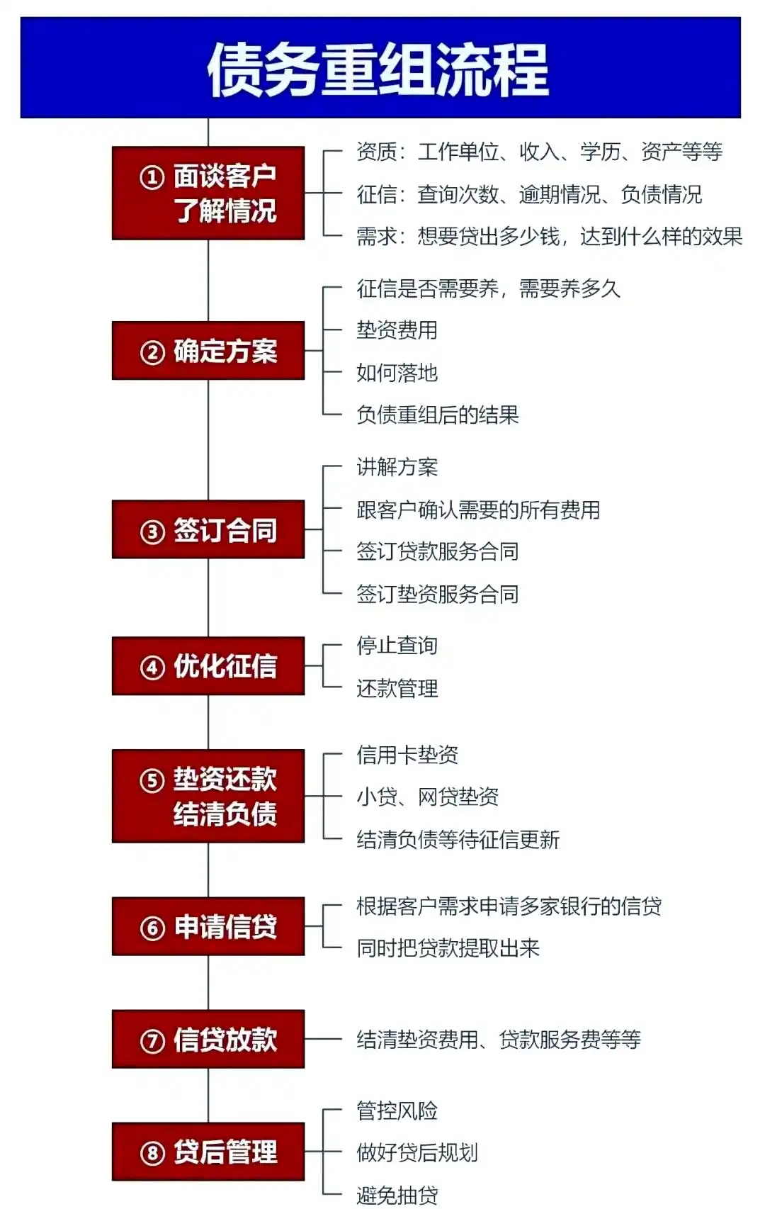 在铁东，中小企业也可以债务重组吗？
